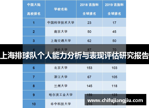 上海排球队个人能力分析与表现评估研究报告